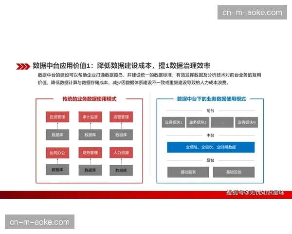 数据资产管理在智能化推进阶段成为核心竞争力驱动传统机构业务转型